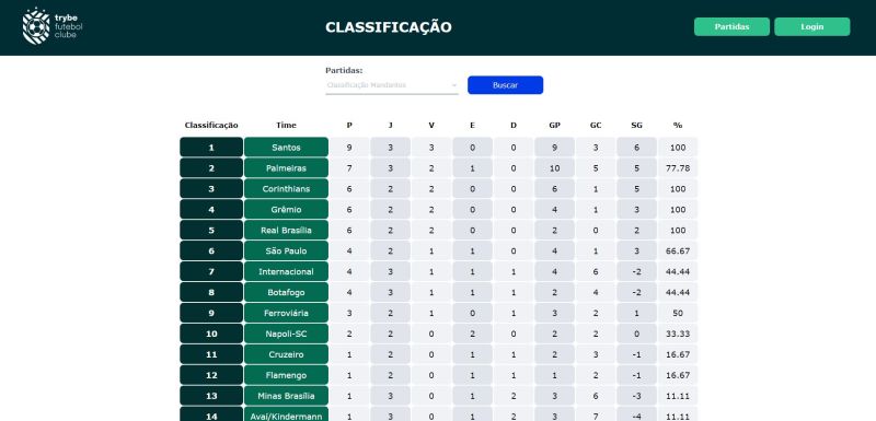 Trybe Futebol Club